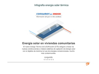 Infografia energia solar tèrmica

 