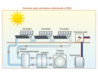 Centrals amb col·lectors distribuïts o DCS

 
