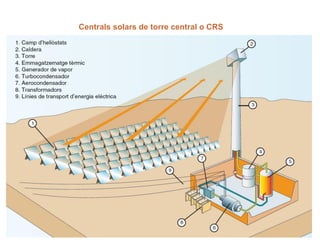 Centrals solars de torre central o CRS

 