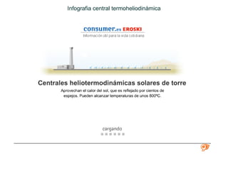 Infografia central termoheliodinàmica

 