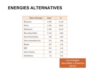 ENERGIES ALTERNATIVES

Les energies
renovables a Espanya
(2010)

 
