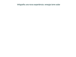 Infografia una nova experiència: energia torre solar

 