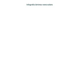 Infografia làmines nano-solars

 