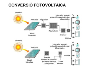 CONVERSIÓ FOTOVOLTAICA

 