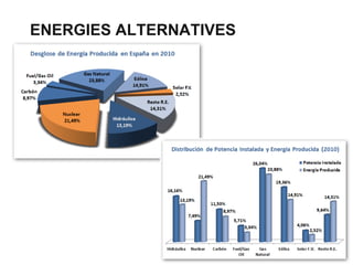 ENERGIES ALTERNATIVES

 