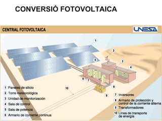 CONVERSIÓ FOTOVOLTAICA

 