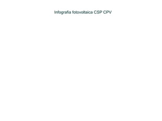 Infografia fotovoltaica CSP CPV

 