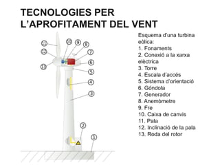 TECNOLOGIES PER
L’APROFITAMENT DEL VENT
Esquema d’una turbina
eòlica:
1. Fonaments
2. Conexió a la xarxa
elèctrica
3. Torre
4. Escala d’accés
5. Sistema d’orientació
6. Góndola
7. Generador
8. Anemòmetre
9. Fre
10. Caixa de canvis
11. Pala
12. Inclinació de la pala
13. Roda del rotor

 