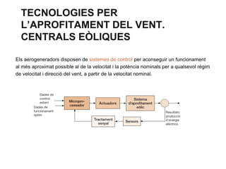 TECNOLOGIES PER
L’APROFITAMENT DEL VENT.
CENTRALS EÒLIQUES
Els aerogeneradors disposen de sistemes de control per aconseguir un funcionament
al més aproximat possible al de la velocitat i la potència nominals per a qualsevol règim
de velocitat i direcció del vent, a partir de la velocitat nominal.

 