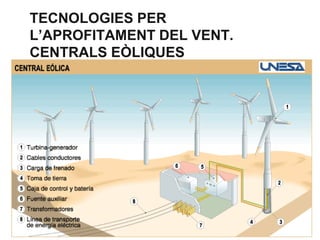 TECNOLOGIES PER
L’APROFITAMENT DEL VENT.
CENTRALS EÒLIQUES

 