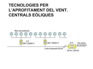 TECNOLOGIES PER
L’APROFITAMENT DEL VENT.
CENTRALS EÒLIQUES

 