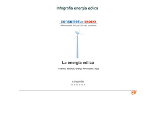 Infografia energia eòlica

 
