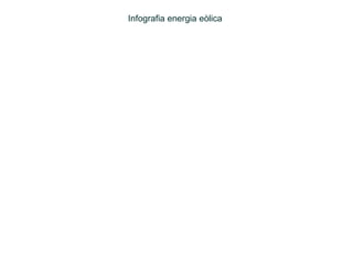 Infografia energia eòlica

 