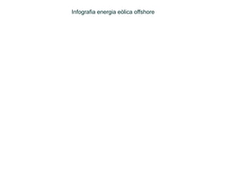Infografia energia eòlica offshore

 