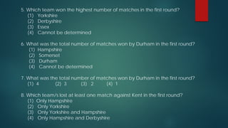 5. Which team won the highest number of matches in the first round?
(1) Yorkshire
(2) Derbyshire
(3) Essex
(4) Cannot be determined
6. What was the total number of matches won by Durham in the first round?
(1) Hampshire
(2) Somerset
(3) Durham
(4) Cannot be determined
7. What was the total number of matches won by Durham in the first round?
(1) 4
(2) 3
(3) 2
(4) 1
8. Which team/s lost at least one match against Kent in the first round?
(1) Only Hampshire
(2) Only Yorkshire
(3) Only Yorkshire and Hampshire
(4) Only Hampshire and Derbyshire

 