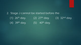 2. Stage J cannot be started before the
(1) 26th day.

(2) 27th day.

(4) 39th day.

(5) 40th day.

(3) 32nd day.

 