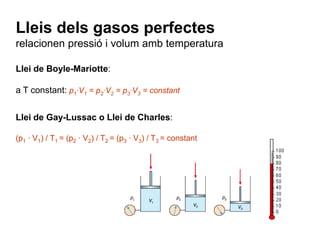 Lleis dels gasos perfectes
relacionen pressió i volum amb temperatura

Llei de Boyle-Mariotte:

a T constant: p1·V1 = p2·V2 = p3·V3 = constant


Llei de Gay-Lussac o Llei de Charles:

(p1 · V1) / T1 = (p2 · V2) / T2 = (p3 · V3) / T3 = constant
 