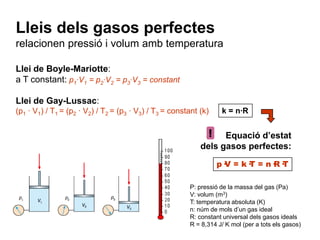 Lleis dels gasos perfectes
relacionen pressió i volum amb temperatura

Llei de Boyle-Mariotte:
a T constant: p1·V1 = p2·V2 = p3·V3 = constant

Llei de Gay-Lussac:
(p1 · V1) / T1 = (p2 · V2) / T2 = (p3 · V3) / T3 = constant (k)    k = n·R


                                                                  Equació d’estat
                                                            dels gasos perfectes:
                                                                  p·V = k·T = n·R·T

                                                        P: pressió de la massa del gas (Pa)
                                                        V: volum (m3)
                                                        T: temperatura absoluta (K)
                                                        n: núm de mols d’un gas ideal
                                                        R: constant universal dels gasos ideals
                                                        R = 8,314 J/ K mol (per a tots els gasos)
 