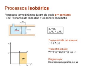 Processos isobàrics
Processos termodinàmics durant els quals p = constant
P. ex: l’expansió de l’aire dins d’un cilindre pneumàtic



                                     p1 = p2
                                     V1/T1 = V2/T2


                                     Força exercida pel sistema:
                                     F = p·A [N]

                                     Treball fet pel gas:
                                     W = F·x = p·A·x = p· V [J]


              W                      Diagrama pV
                                     Representació gràfica del W
 