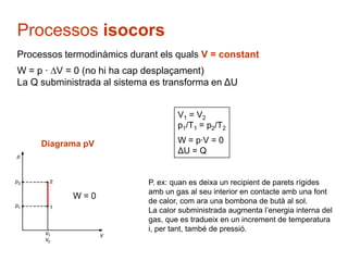 Processos isocors
Processos termodinàmics durant els quals V = constant
W = p · V = 0 (no hi ha cap desplaçament)
La Q subministrada al sistema es transforma en ΔU


                                     V1 = V2
                                     p1/T1 = p2/T2

     Diagrama pV                     W = p·V = 0
                                     ΔU = Q


                             P. ex: quan es deixa un recipient de parets rígides
                             amb un gas al seu interior en contacte amb una font
            W=0
                             de calor, com ara una bombona de butà al sol.
                             La calor subministrada augmenta l’energia interna del
                             gas, que es tradueix en un increment de temperatura
                             i, per tant, també de pressió.
 