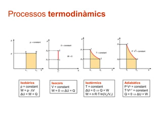 Processos termodinàmics




  Isobàrics      Isocors        Isotèrmics            Adiabàtics
  p = constant   V = constant   T = constant          P·Vγ = constant
  W = p· V       W = 0 ΔU = Q   ΔU = 0    Q=W         T·Vγ-1 = constant
  ΔU = W + Q                    W = n·R·T·ln(V2/V1)   Q = 0 ΔU = W
 