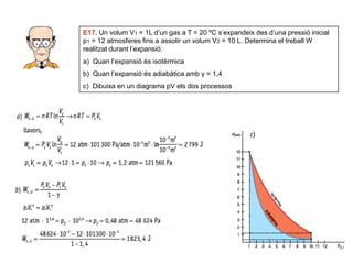 E17. Un volum V1 = 1L d’un gas a T = 20 ºC s’expandeix des d’una pressió inicial
p1 = 12 atmosferes fins a assolir un volum V2 = 10 L. Determina el treball W
realitzat durant l’expansió:
a) Quan l’expansió és isotèrmica
b) Quan l’expansió és adiabàtica amb γ = 1,4
c) Dibuixa en un diagrama pV els dos processos
 
