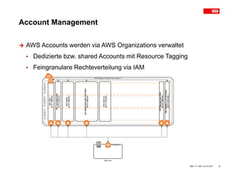 Account Management
SBB • IT • OM • 23.03.2018 8
 AWS Accounts werden via AWS Organizations verwaltet
▪ Dedizierte bzw. shared Accounts mit Resource Tagging
▪ Feingranulare Rechteverteilung via IAM
 