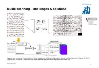 Zürcher Fachhochschule
15
Music scanning – challenges & solutions
Tuggener, Elezi, Schmidhuber, Pelillo & Stadelmann (2018). «DeepScores – A Dataset for Segmentation, Detection and Classification of Tiny Objects». ICPR’2018.
Tuggener, Elezi, Schmidhuber & Stadelmann (2018). «Deep Watershed Detector for Music Object Recognition». ISMIR’2018.
,
 