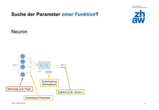 Zürcher Fachhochschule
31
Suche der Parameter einer Funktion?
Neuron
Merkmale (z.B. Pixel)
Anpassbare Parameter
Entscheidung
(Schwellwert)
Ergebnis (z.B. «Auto»)
𝑦t
 