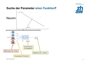Zürcher Fachhochschule
32
Suche der Parameter einer Funktion?
Neuron
Merkmale (z.B. Pixel)
Anpassbare Parameter
Entscheidung
(Schwellwert)
Ergebnis (z.B. «Auto»)
𝑦t
 