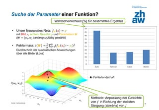 Zürcher Fachhochschule
38
Suche der Parameter einer Funktion?
• Unser Neuronales Netz: 𝑓 𝑾 𝑥 = 𝑦
mit Bild 𝑥, echtem Resultat 𝑦 und Parametern 𝑾
(𝑾 = {𝑤1, 𝑤2} anfangs zufällig gewählt)
• Fehlermass: 𝑙 𝑾 =
1
𝑁
σ𝑖=1
𝑁
𝑓 𝑾 𝑥𝑖 − 𝑦𝑖
2
Durchschnitt der quadratischen Abweichungen
über alle Bilder (Loss)
 Fehlerlandschaft
𝑤2
𝑤1
𝑙(𝑤1, 𝑤2)
Methode: Anpassung der Gewichte
von 𝑓 in Richtung der steilsten
Steigung (abwärts) von 𝐽
Wahrscheinlichkeit [%] für bestimmtes Ergebnis
 