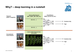 Zürcher Fachhochschule
4
Why? – deep learning in a nutshell
(0.2, 0.4, …)
Container ship
Tiger
Classical
pattern recognition
(0.4, 0.3, …)
Hand-crafted features
(SIFT, SURF, LBP, HOG, etc.)
Container ship
Tiger
Convolutional
neural network
Learns salient features from
pure pixels
Classifikation
(SVM, neuronal net, etc.)
…
…
 