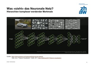 Zürcher Fachhochschule
43
Was «sieht» das Neuronale Netz?
Hierarchien komplexer werdender Merkmale
Quellen: https://www.pinterest.com/explore/artificial-neural-network/
Olah, et al., "Feature Visualization", Distill, 2017, https://distill.pub/2017/feature-visualization/.
 