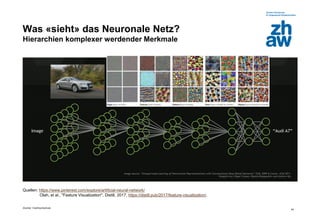 Zürcher Fachhochschule
44
Was «sieht» das Neuronale Netz?
Hierarchien komplexer werdender Merkmale
Quellen: https://www.pinterest.com/explore/artificial-neural-network/
Olah, et al., "Feature Visualization", Distill, 2017, https://distill.pub/2017/feature-visualization/.
 