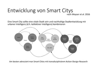 Engage-
ment
Städt.
IntelligenzVision
Eine Smart City sollte eine vitale Stadt sein und nachhaltige Stadtentwicklung mit
urbaner Intelligenz (d.h. kollektiver Intelligenz) kombinieren
Vision Markt-
studie
Mach-
barkeit
Tech-
nologie
Infra-
struktur
Bus.-
plan
Konsul-
tation
Soziale
Innovati
on
Engage-
ment
Tech-
nologie
Bus.-plan
Am besten adressiert man Smart Cities mit transdisziplinärem Action-Design-Research
nach Moyser et al. 2016
Entwicklung von Smart Citys
 