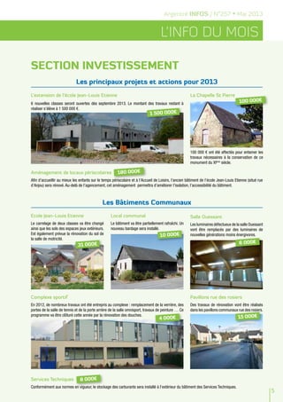 5
L’info du mois
Argentré INFOS / N°257 • Mai 2013
Ecole Jean-Louis Etienne
Le carrelage de deux classes va être changé
ainsi que les sols des espaces jeux extérieurs.
Est également prévue la rénovation du sol de
la salle de motricité.
Services Techniques
Conformément aux normes en vigueur, le stockage des carburants sera installé à l’extérieur du bâtiment des Services Techniques.
Complexe sportif
En 2012, de nombreux travaux ont été entrepris au complexe : remplacement de la verrière, des
portes de la salle de tennis et de la porte arrière de la salle omnisport, travaux de peinture … Ce
programme va être clôturé cette année par la rénovation des douches.
Pavillons rue des rosiers
Des travaux de rénovation vont être réalisés
dans les pavillons communaux rue des rosiers.
Local communal
Le bâtiment va être partiellement rafraîchi. Un
nouveau bardage sera installé.
Salle Ouessant
Les luminaires défectueux de la salle Ouessant
vont être remplacés par des luminaires de
nouvelles générations moins énergivores.
L’extension de l’école Jean-Louis Etienne
6 nouvelles classes seront ouvertes dès septembre 2013. Le montant des travaux restant à
réaliser s’élève à 1 500 000 €.
La Chapelle St Pierre
100 000 € ont été affectés pour entamer les
travaux nécessaires à la conservation de ce
monument du XIème
siècle.
Aménagement de locaux périscolaires
Afin d’accueillir au mieux les enfants sur le temps périscolaire et à l’Accueil de Loisirs, l’ancien bâtiment de l’école Jean-Louis Etienne (situé rue
d’Anjou) sera rénové. Au-delà de l’agencement, cet aménagement permettra d’améliorer l’isolation, l’accessibilité du bâtiment.
Les Bâtiments Communaux
SECTION INVESTISSEMENT
Les principaux projets et actions pour 2013
8 000€
100 000€
180 000€
1 500 000€
31 000€
10 000€
6 000€
4 000€ 15 000€
 