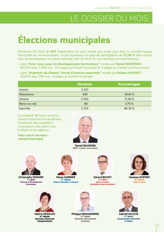 Argentré INFOS / N°266 • Mai 2014
LE DOSSIER DU MOIS
Élections municipales
Dimanche 23 mars, 2 403 Argentréens se sont rendus aux urnes pour élire la nouvelle équipe
municipale et communautaire, ce qui représente un taux de participation de 71,58 % alors que le
taux de participation au niveau national a été de 54,72 %. Les résultats sont les suivants :
-	Liste "Avec vous, pour un développement harmonieux" menée par Daniel BAUSSON :
	 67,33% avec 1 558 voix : 23 sièges au Conseil municipal et 4 sièges au Conseil communautaire.
-	Liste "Argentré-du-Plessis, l’envie d’avancer ensemble" menée par Hubert HUCHET :
	 32,67% avec 756 voix : 4 sièges au Conseil municipal.
Christophe DODARD
1er
Adjoint
Finances et Développement
Économique
Eliane GARNIER
2ème
Adjointe
Enfance, Education et Jeunesse
Gérard BICHET
3ème
Adjoint
Sports et Loisirs,
Coordination Inter-associations
Vanessa DUPONT
4ème
Adjointe
Santé et Social
Valérie DESILLES
5ème
Adjointe
Agriculture, Citoyenneté
Intergénérationnel
Philippe MEHAIGNERIE
6ème
Adjoint
Urbanisme, Environnement
et Réseaux
Gabriel SALICIS
7ème
Adjoint
Communication, Information
et Culture
Le vendredi 28 mars, lors d’un
conseil municipal extraordinaire,
l’ensemble des conseillers
municipaux a élu, parmi eux,
le Maire et les adjoints.
Voici votre nouveau
conseil municipal.
Nombres Pourcentages
Inscrits 3 357
Abstentions 954 28.42 %
Votants 2 403 71.58 %
Blancs ou nuls 89 3.70 %
Exprimés 2 314 96.30 %
Daniel BAUSSON
MAIRE / Conseiller communautaire
5
 