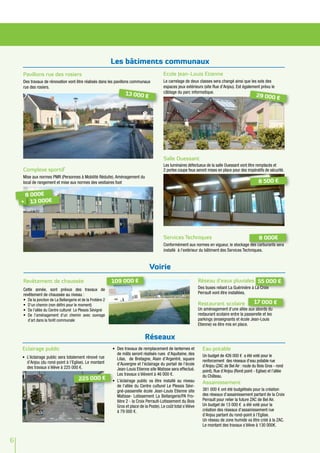 6
Complexe sportif
Mise aux normes PMR (Personnes à Mobilité Réduite). Aménagement du
local de rangement et mise aux normes des vestiaires foot
Pavillons rue des rosiers
Des travaux de rénovation vont être réalisés dans les pavillons communaux
rue des rosiers.
Services Techniques
Conformément aux normes en vigueur, le stockage des carburants sera
installé à l’extérieur du bâtiment des Services Techniques.
Les bâtiments communaux
8 000€
13 000€+
13 000 €
Ecole Jean-Louis Etienne
Le carrelage de deux classes sera changé ainsi que les sols des
espaces jeux extérieurs (site Rue d’Anjou). Est également prévu le
câblage du parc informatique.
Salle Ouessant
Les luminaires défectueux de la salle Ouessant vont être remplacés et
2 portes coupe feux seront mises en place pour des impératifs de sécurité.
29 000 €
8 500 €
8 000€
Eclairage public
•	 L’éclairage public sera totalement rénové rue
d’Anjou (du rond-point à l’Eglise). Le montant
des travaux s’élève à 225 000 €.
Eau potable
Un budget de 426 000 € a été voté pour le
renforcement des réseaux d'eau potable rue
d’Anjou (ZAC de Bel Air : route du Bois Gros - rond
point), Rue d’Anjou (Rond point - Eglise) et l’allée
du Château.
Assainissement
381 000 € ont été budgétisés pour la création
des réseaux d’assainissement partant de la Croix
Perrault pour relier la future ZAC de Bel Air.
Un budget de 13 000 € a été voté pour la
création des réseaux d’assainissement rue
d’Anjou partant du rond-point à l’Eglise.
Un réseau de zone humide va être créé à la ZAC.
Le montant des travaux s’élève à 130 000€.
•	 Des travaux de remplacement de lanternes et
de mâts seront réalisés rues d’Aquitaine, des
Lilas, de Bretagne, Alain d’Argentré, square
d’Auvergne et l’éclairage du portail de l’école
Jean-Louis Etienne site Matisse sera effectué.
Les travaux s’élèvent à 46 000 €.
•	 L’éclairage public va être installé au niveau
de l’allée du Centre culturel Le Plessis Sévi-
gné-passerelle école Jean-Louis Etienne site
Matisse- Lotissement La Bellangerie/PA Fro-
tière 2 - la Croix Perrault-Lotissement du Bois
Gros et place de la Poste). Le coût total s’élève
à 79 000 €.
Réseaux
Revêtement de chaussée
Cette année, sont prévus des travaux de
revêtement de chaussée au niveau :
•	 De la jonction de La Bellangerie et de la Frotière 2
•	 D’un chemin (non défini pour le moment)
•	 De l’allée du Centre culturel  Le Plessis Sévigné
•	 De l’aménagement d’un chemin avec ouvrage
d’art dans la forêt communale
Réseau d’eaux pluviales
Des buses reliant La Guérinière à La Croix
Perrault vont être installées.
Restaurant scolaire
Un aménagement d’une allée aux abords du
restaurant scolaire entre la passerelle et les
parkings (enseignants et école Jean-Louis
Etienne) va être mis en place.
Voirie
109 000 € 55 000 €
17 000 €
225 000 €
 