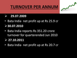 TURNOVER PER ANNUM
 29.07.2009
• Bata India net profit up at Rs 25.9 cr
30.07.2010
• Bata India reports Rs 351.20 crore
turnover for quarterended Jun 2010
 27.10.2011
• Bata India net profit up at Rs 20.7 cr
 