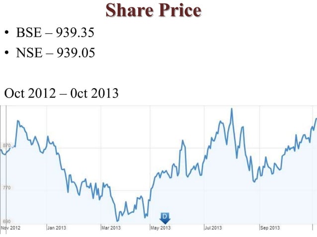 Bata company belongs to which country Clearance