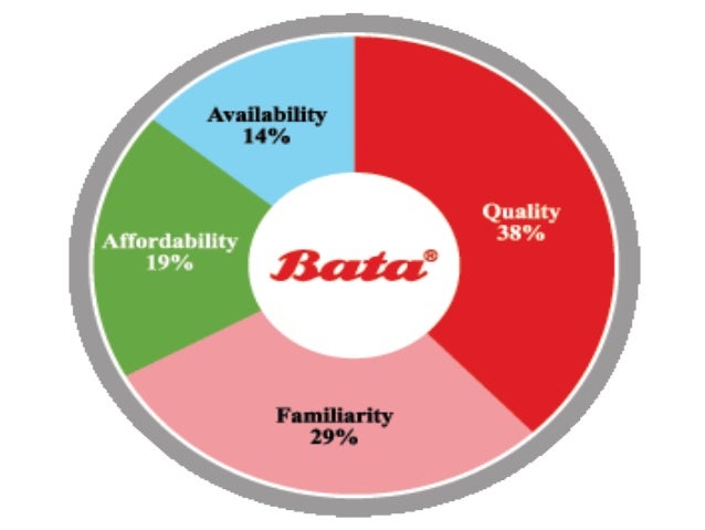 bata company contact number