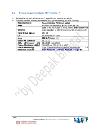 2/454
ADF Essentials Training by Deepak Bhagat
1.1 System Requirements for ADF Training -*
1) Personal laptop with admin access (Logged in user must be an Admin)
2) Software versions and requirements on your personal laptop, for ADF Training:
Requirements Recommended Minimum Value
RAM 4 GB of RAM (Preferably 8 GB). (I use 16 GB).
Display
1024 X 768 resolution or more. Prefer extra extended
large monitor, to attend lecture and lab simultaneously.
Hard Drive Space 10+ GB
OS MS Windows 8+, Linux
Java JDK 1.7 Update 15+
Oracle XE Database 11.2.0.2.0
ADF, JDeveloper and
Fusion Middleware (12c)
12.2.1.0.0 (not latest)
(Do NOT use 12.2.1.1.0 or later)
Oracle Technology
Resource Account
https://www.oracle.com/technical-resources ->
View Accounts -> Oracle Account -> Sign-In
 