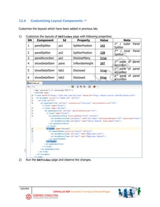 163/454
ADF Essentials Training by Deepak Bhagat
12.4 Customizing Layout Components -*
Customize the layouts which have been added in previous lab.
1) Customize the layouts of BATIndex page with following properties:
SN Component Id Property Value Note
1 panelSplitter ps1 SplitterPosition 142
1st
/ outer Panel
Splitter
2 panelSplitter ps2 SplitterPosition 220
2nd
/ inner Panel
Splitter
3 panelAccordion pa1 DiscloseMany true
4 showDetailItem pane InflexibleHeight 297
1st
pane of panel
accordion
5 showDetailItem tab1 Disclosed true
1st
pane of panel
accordion
6 showDetailItem tab2 Disclosed true
2nd
pane of panel
accordion
2) Run the BATIndex page and observe the changes.
BAT
BAT
 