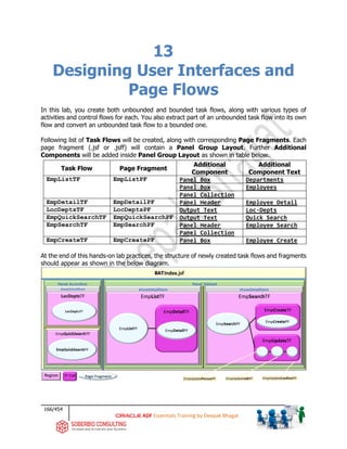 166/454
ADF Essentials Training by Deepak Bhagat
13
Designing User Interfaces and
Page Flows
In this lab, you create both unbounded and bounded task flows, along with various types of
activities and control flows for each. You also extract part of an unbounded task flow into its own
flow and convert an unbounded task flow to a bounded one.
Following list of Task Flows will be created, along with corresponding Page Fragments. Each
page fragment (.jsf or .jsff) will contain a Panel Group Layout. Further Additional
Components will be added inside Panel Group Layout as shown in table below.
Task Flow Page Fragment
Additional
Component
Additional
Component Text
EmpListTF EmpListPF Panel Box Departments
Panel Box Employees
Panel Collection
EmpDetailTF EmpDetailPF Panel Header Employee Detail
LocDeptsTF LocDeptsPF Output Text Loc-Depts
EmpQuickSearchTF EmpQuickSearchPF Output Text Quick Search
EmpSearchTF EmpSearchPF Panel Header Employee Search
Panel Collection
EmpCreateTF EmpCreatePF Panel Box Employee Create
At the end of this hands-on lab practices, the structure of newly created task flows and fragments
should appear as shown in the below diagram.
BAT
 