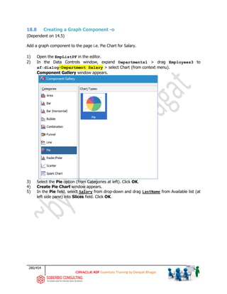 280/454
ADF Essentials Training by Deepak Bhagat
18.8 Creating a Graph Component -o
(Dependent on 14.5)
Add a graph component to the page i.e. Pie Chart for Salary.
1) Open the EmpListPF in the editor.
2) In the Data Controls window, expand Departments1 > drag Employees3 to
af:dialog-Department Salary > select Chart (from context menu).
Component Gallery window appears.
3) Select the Pie option (from Categories at left). Click OK.
4) Create Pie Chart window appears.
5) In the Pie field, select Salary from drop-down and drag LastName from Available list (at
left side pane) into Slices field. Click OK.
 