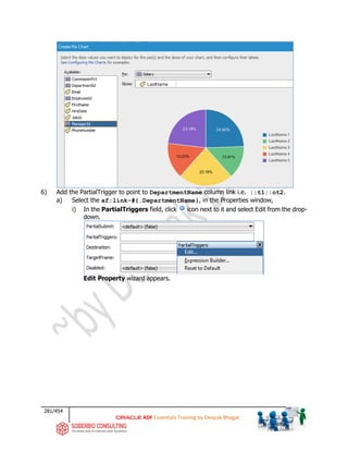 281/454
ADF Essentials Training by Deepak Bhagat
6) Add the PartialTrigger to point to DepartmentName column link i.e. ::t1::ot2.
a) Select the af:link-#{…DepartmentName}, in the Properties window,
i) In the PartialTriggers field, click icon next to it and select Edit from the drop-
down.
Edit Property wizard appears.
 