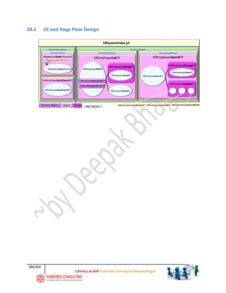 394/454
ADF Essentials Training by Deepak Bhagat
28.1 UI and Page Flow Design
 
