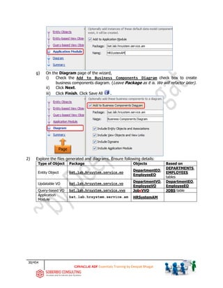 30/454
ADF Essentials Training by Deepak Bhagat
g) On the Diagram page of the wizard,
i) Check the Add to Business Components Diagram check box to create
business components diagram. (Leave Package as it is. We will refactor later).
ii) Click Next.
iii) Click Finish. Click Save All .
2) Explore the files generated and diagrams. Ensure following details:
Type of Object Package Objects Based on
Entity Object bat.lab.hrsystem.service.eo
DepartmentEO,
EmployeeEO
DEPARTMENTS,
EMPLOYEES
tables
Updatable VO bat.lab.hrsystem.service.vo
DepartmentVO,
EmployeeVO
DepartmentEO,
EmployeeEO
Query-based VO bat.lab.hrsystem.service.vvo JobsVVO JOBS table
Application
Module
bat.lab.hrsystem.service.am HRSystemAM
Page
bat
bat
 