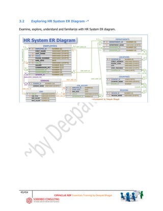 45/454
ADF Essentials Training by Deepak Bhagat
3.2 Exploring HR System ER Diagram -*
Examine, explore, understand and fam...
