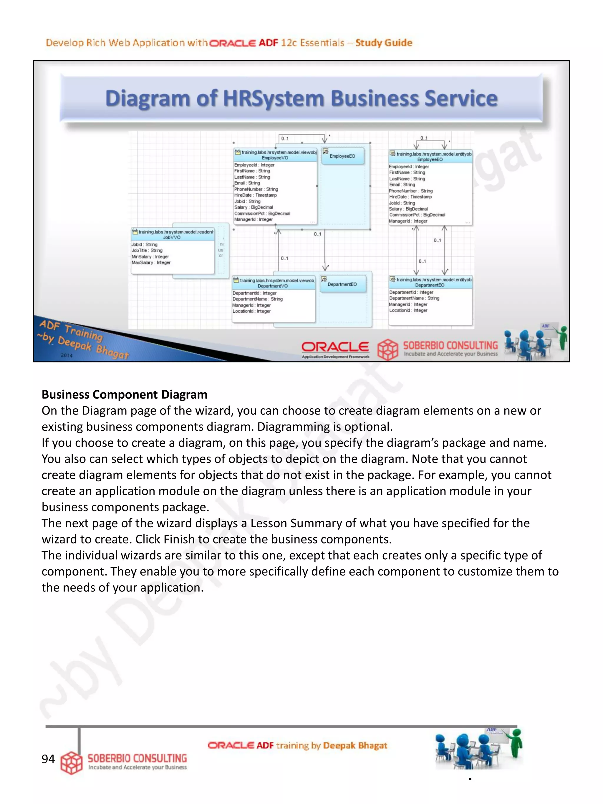 Business Component Diagram
On the Diagram page of the wizard, you can choose to create diagram elements on a new or
existing business components diagram. Diagramming is optional.
If you choose to create a diagram, on this page, you specify the diagram’s package and name.
You also can select which types of objects to depict on the diagram. Note that you cannot
create diagram elements for objects that do not exist in the package. For example, you cannot
create an application module on the diagram unless there is an application module in your
business components package.
The next page of the wizard displays a Lesson Summary of what you have specified for the
wizard to create. Click Finish to create the business components.
The individual wizards are similar to this one, except that each creates only a specific type of
component. They enable you to more specifically define each component to customize them to
the needs of your application.
94
.
 